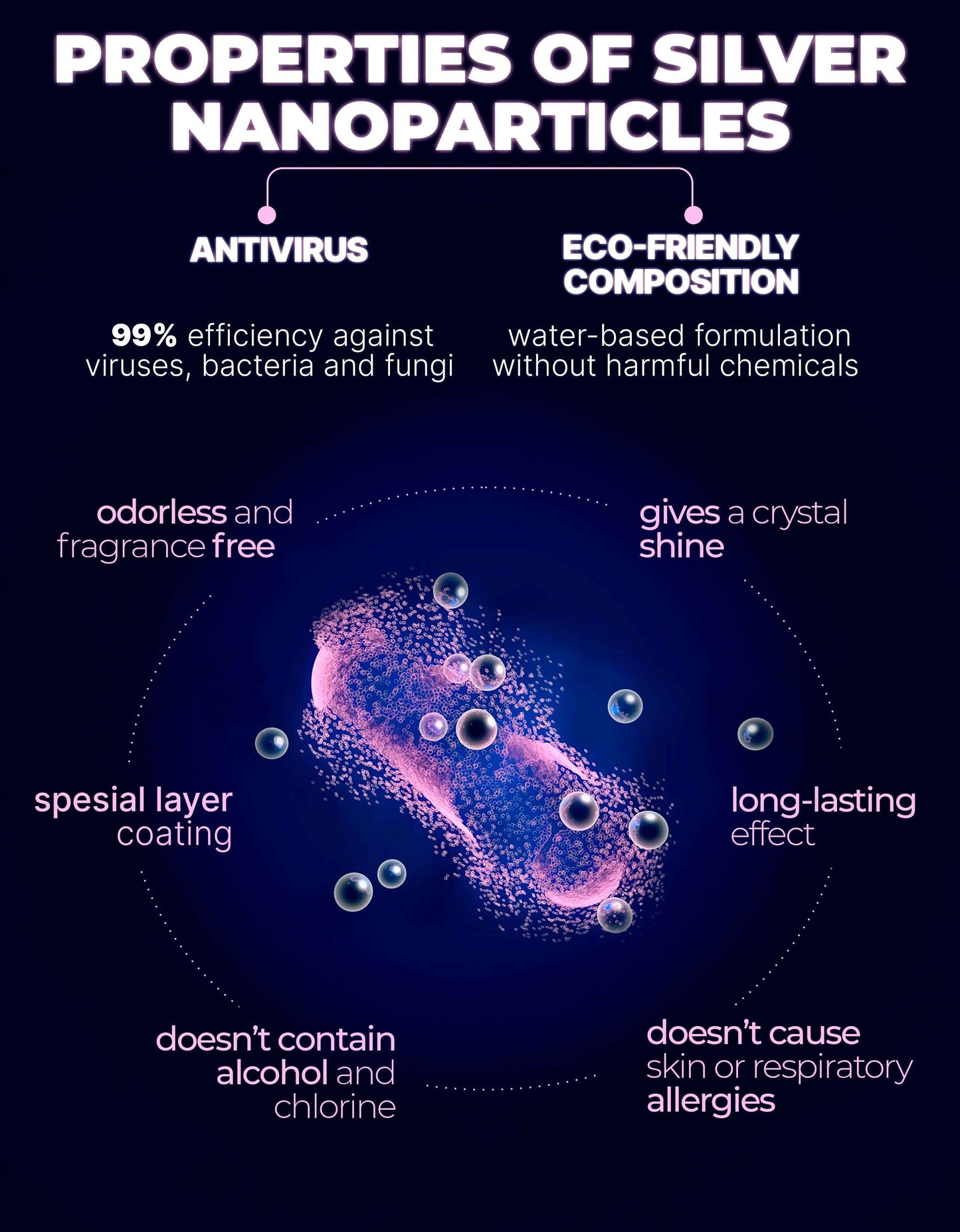 GLOSS SURFACE CLEANER 500ml