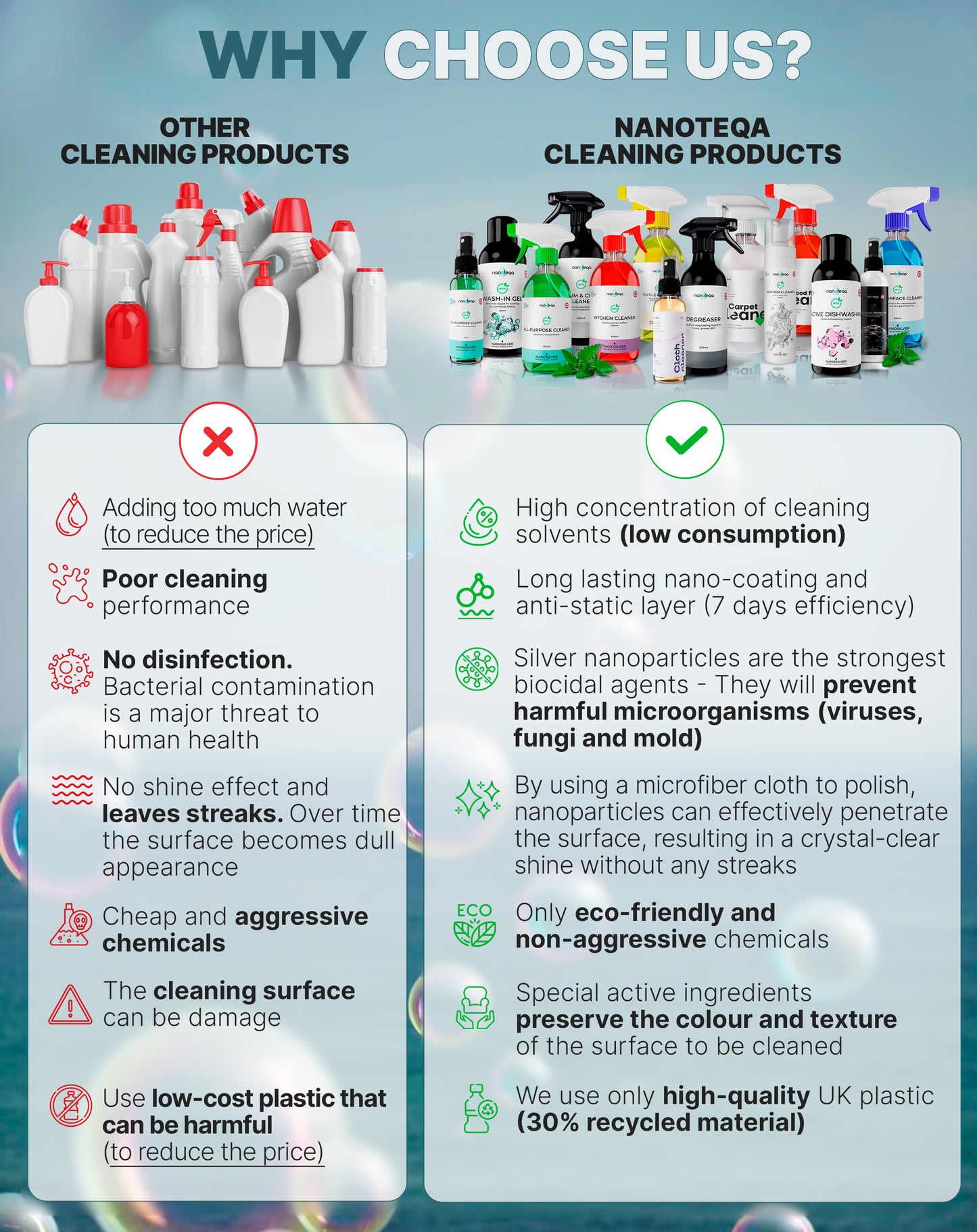 Eco-Friendly Glass Cleaner